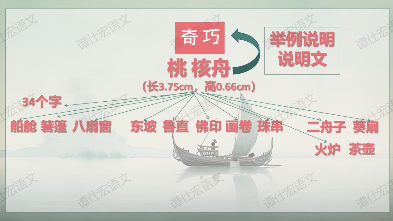 1.课件：奇巧的技艺与说明—《核舟记》_08