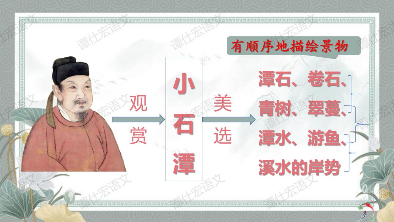 课件：赋情于物，物我一体—《小石潭记》_14