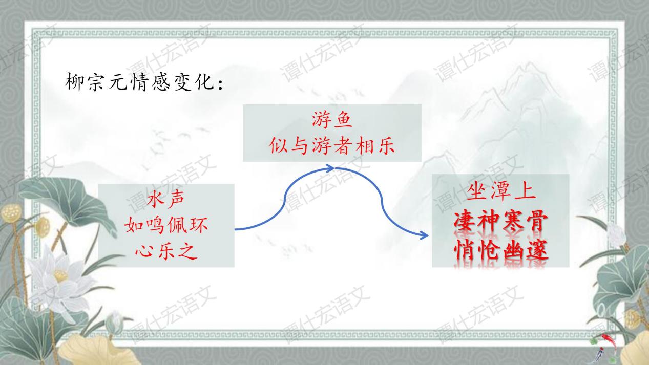 课件：赋情于物，物我一体—《小石潭记》_22