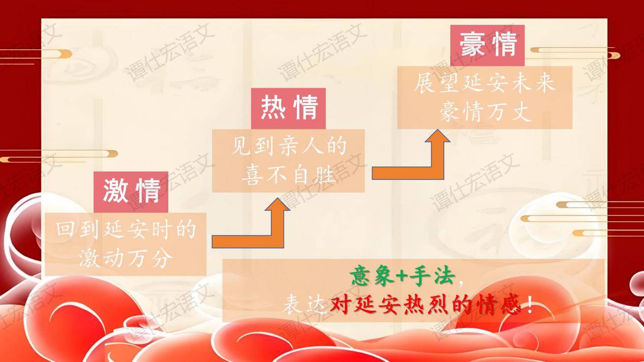 2.课件：火热延安景，大我革命情—《回延安》_20