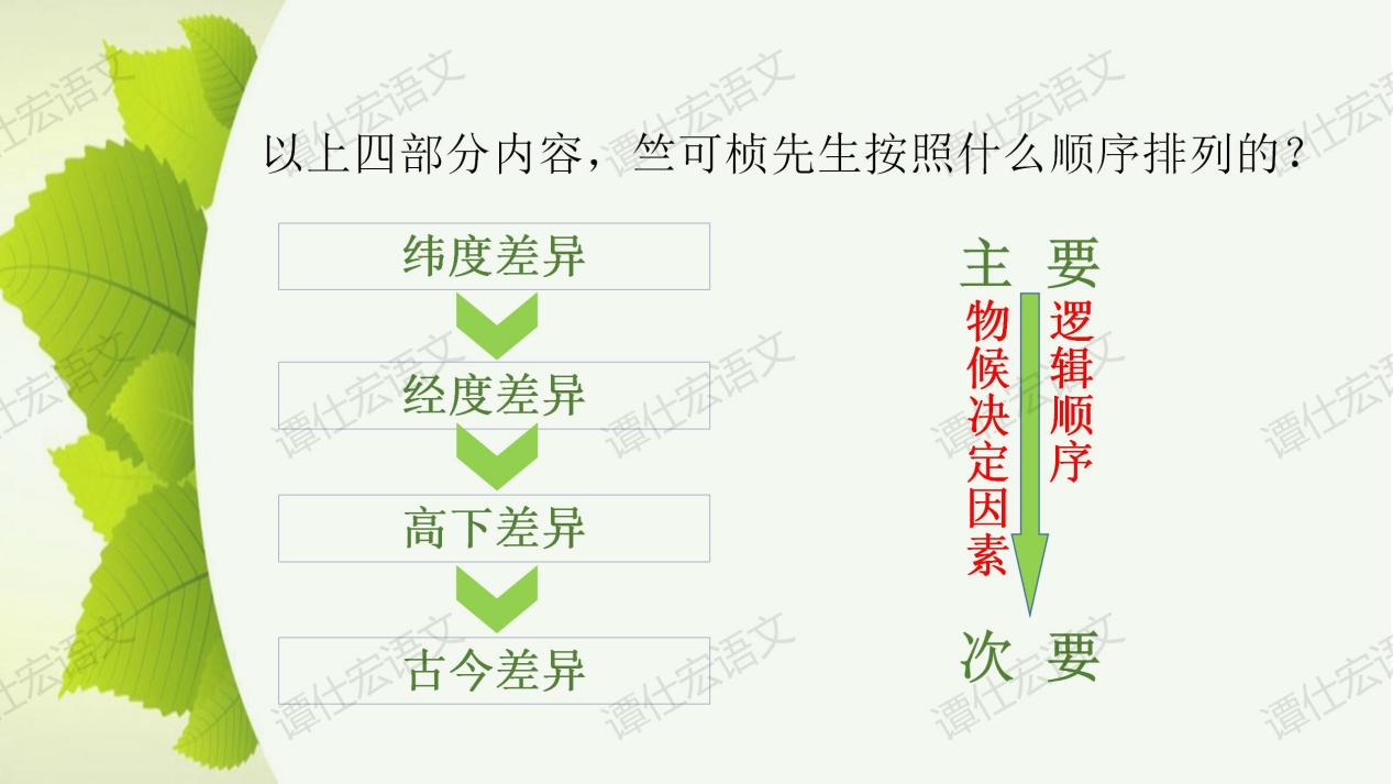 课件：《大自然的语言》课件_10