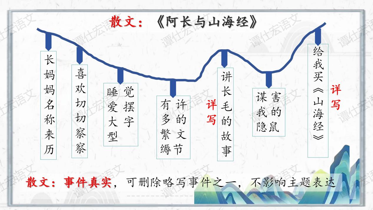 2.课件：依体而教，解密文本奥妙-《山地回忆》_08