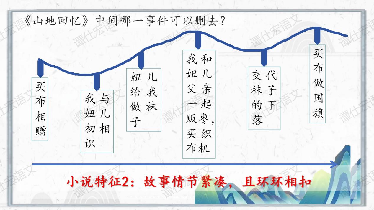 2.课件：依体而教，解密文本奥妙-《山地回忆》_09