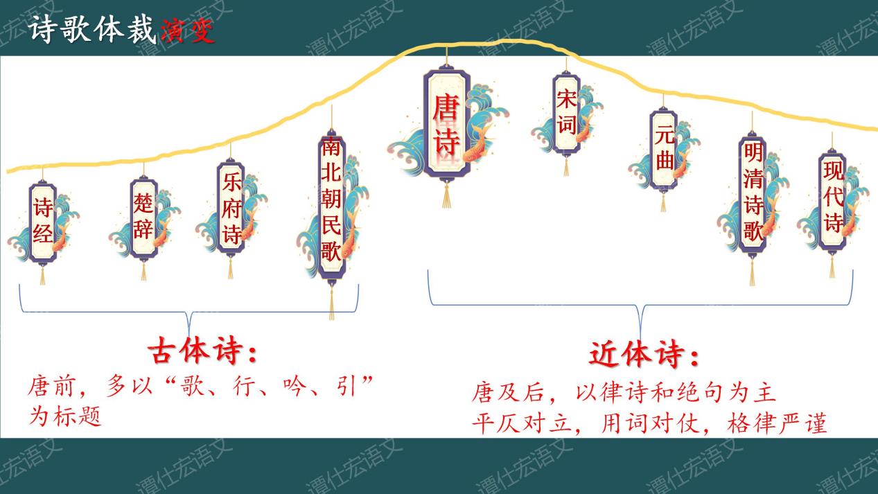 课件：寻诗赏歌，探意象-《古诗苑漫步》1_06
