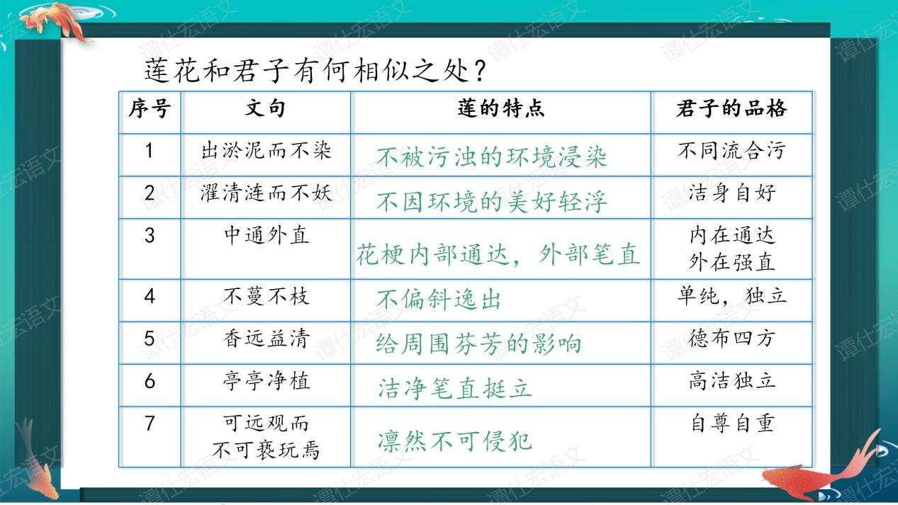 花儿、君子与人格——《爱莲说》（情境教学）_13