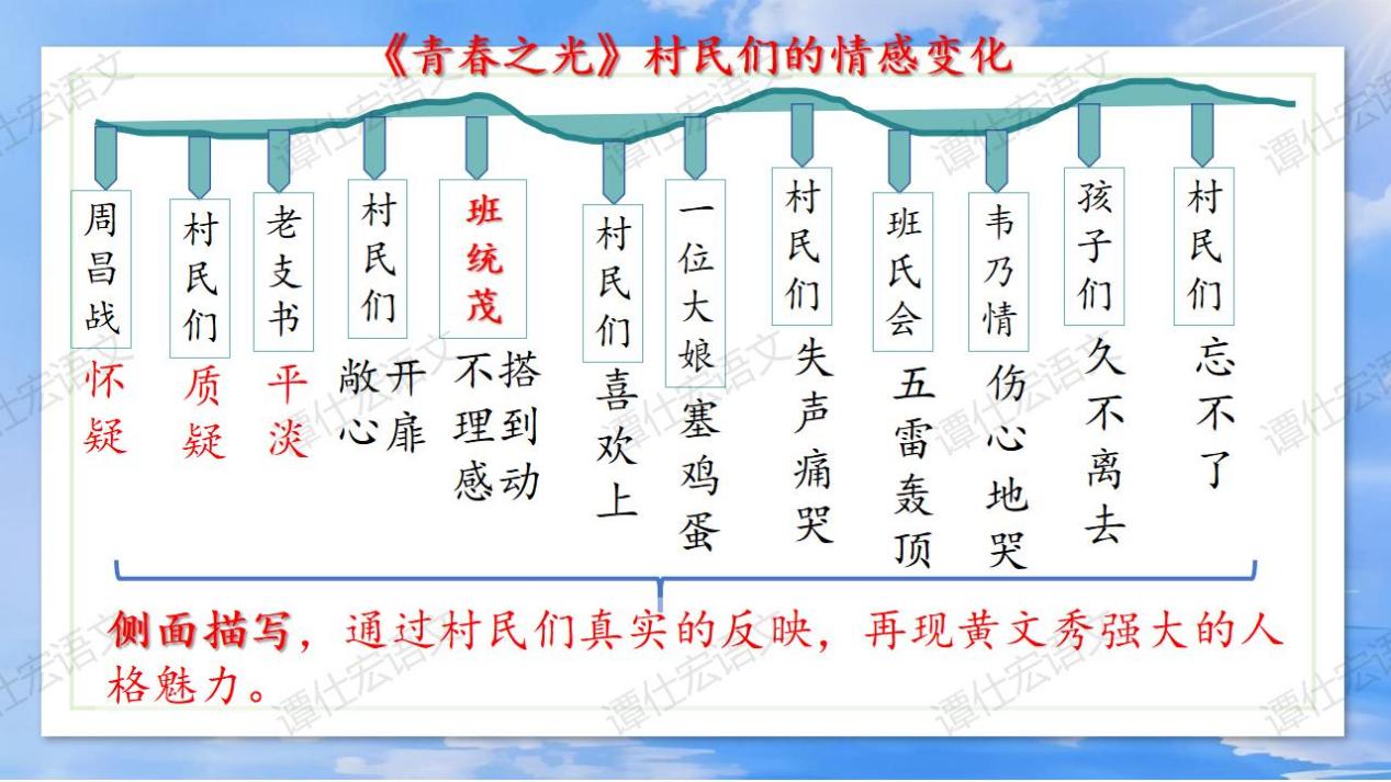 课件：看见光，追随光，成为光—《青春之光》_11(1)