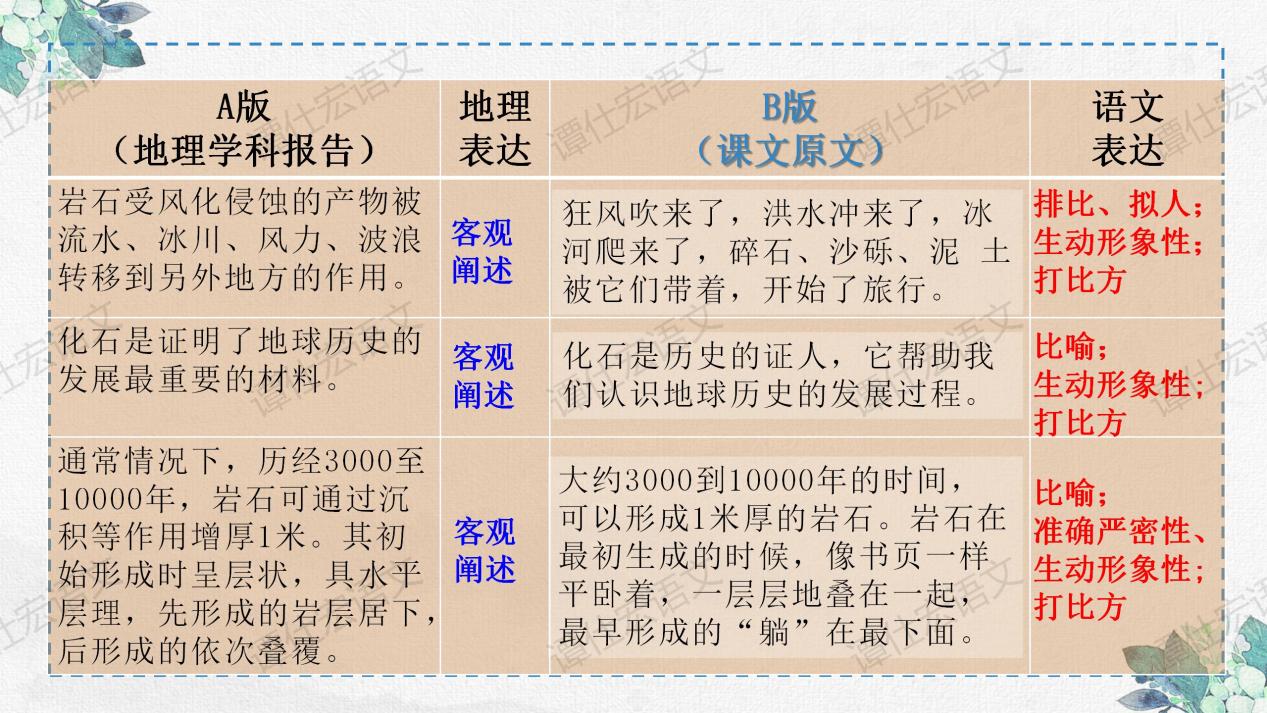 课件：时间无言，岩石有言—《时间的脚印》_14