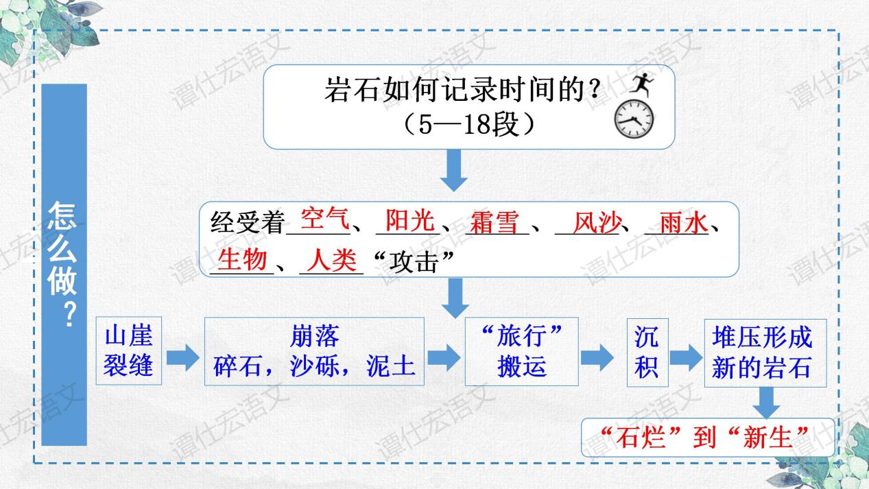 课件：时间无言，岩石有言—《时间的脚印》_07