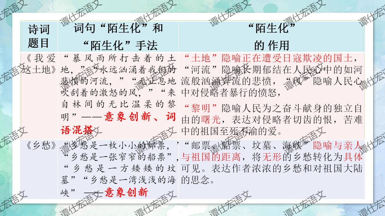 课件：九上第一单元整合教学（李睿）_20