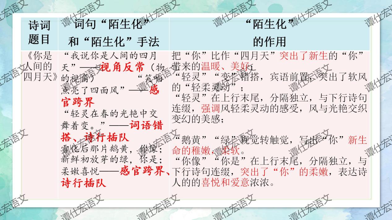 课件：九上第一单元整合教学（李睿）_21