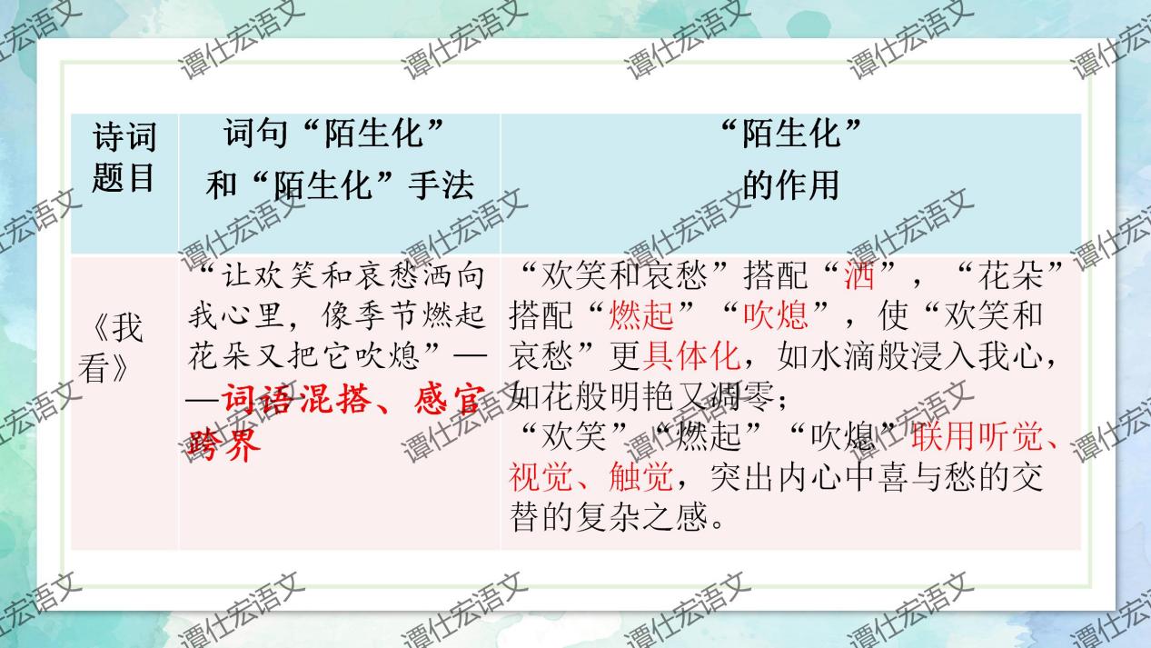 课件：九上第一单元整合教学（李睿）_22
