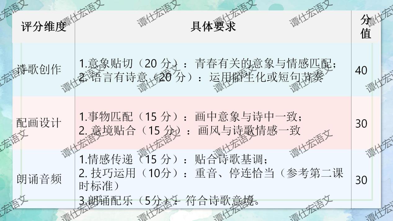 课件：九上第一单元整合教学（李睿）_45