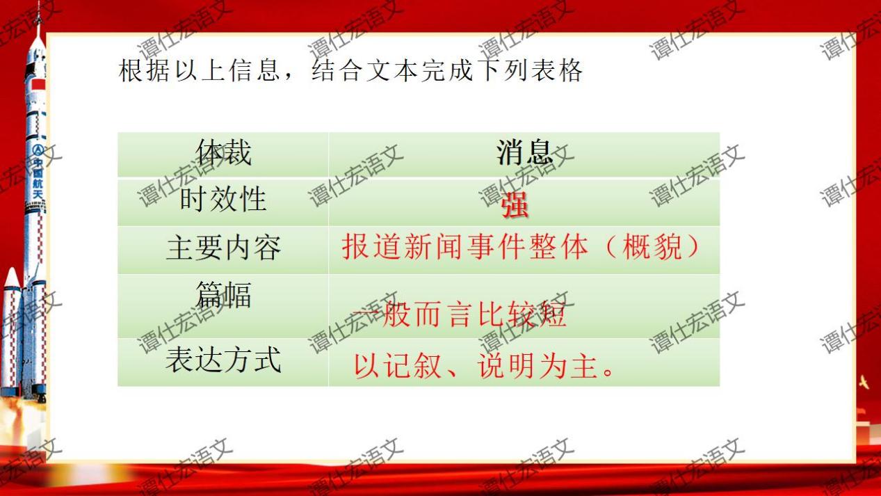 课件：激发民族的自信心-《中国人首次进入自己的空间站》_12