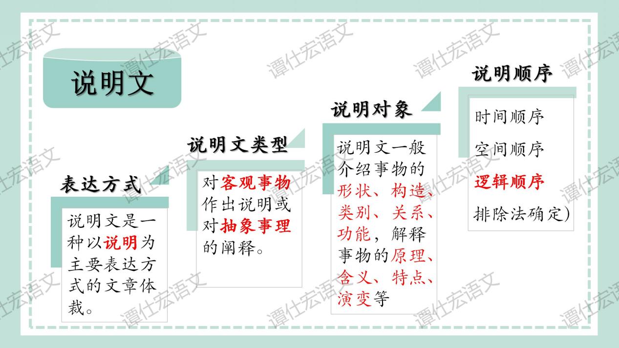 【中考复习·说明文专题】_06