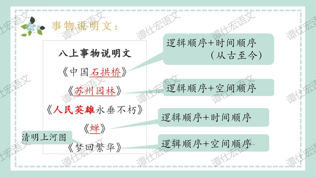 【中考复习·说明文专题】_08