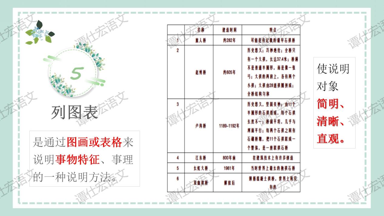 【中考复习·说明文专题】_18
