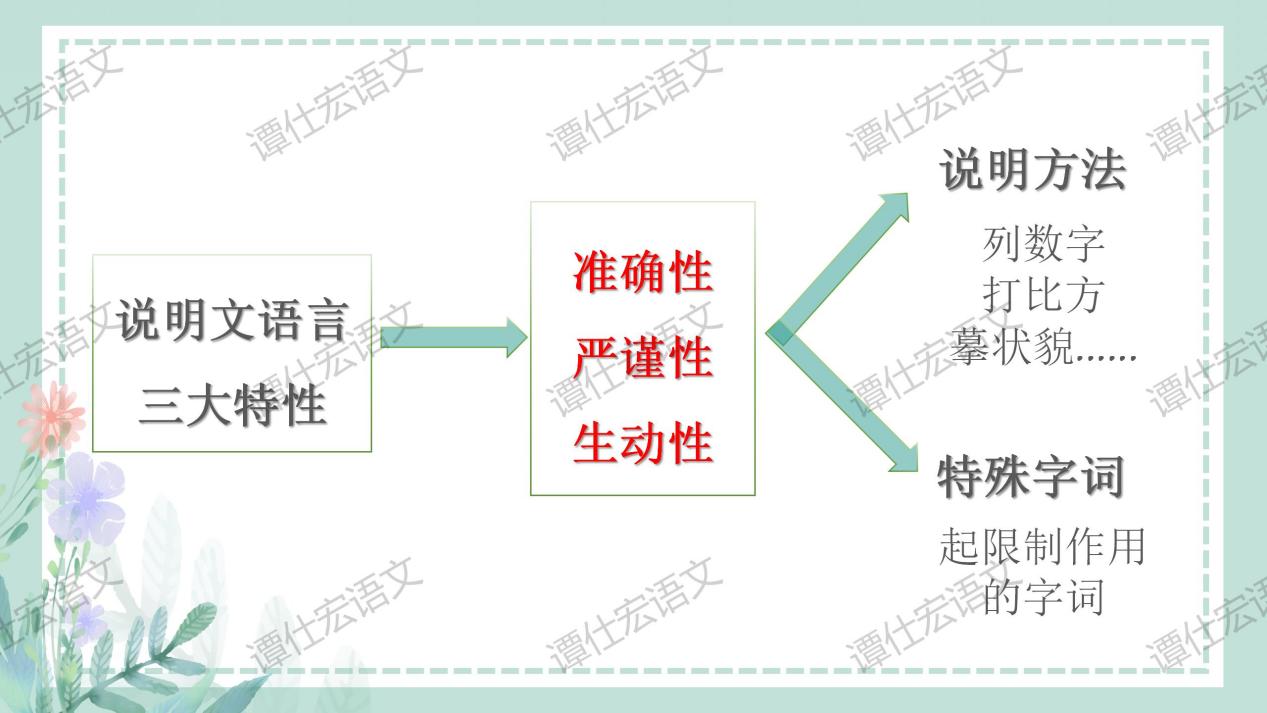 【中考复习·说明文专题】_33