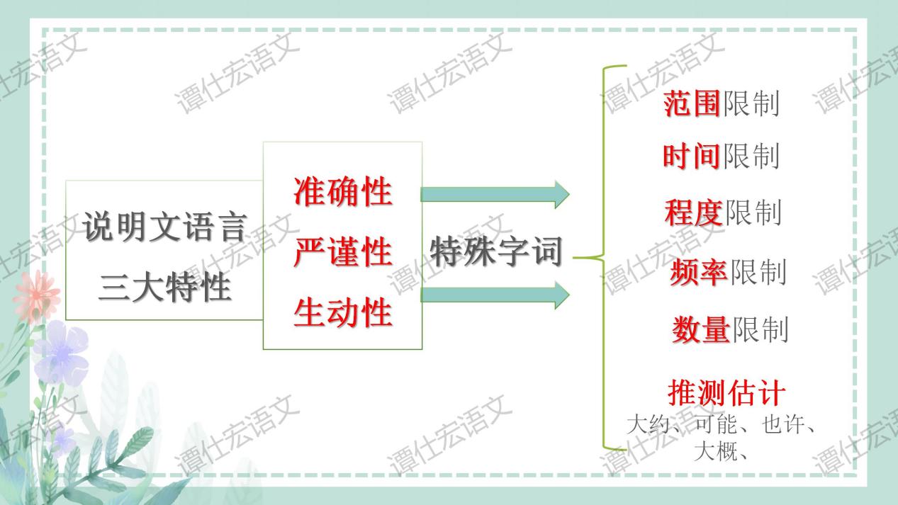 【中考复习·说明文专题】_37