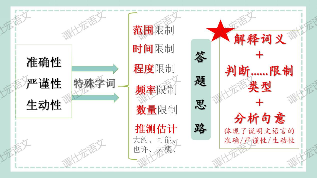 【中考复习·说明文专题】_38