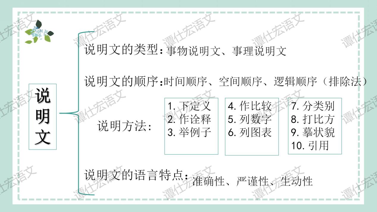 【中考复习·说明文专题】_45