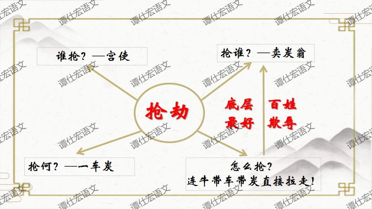 课件：一首来自中唐的底层悲歌《卖炭翁》_12