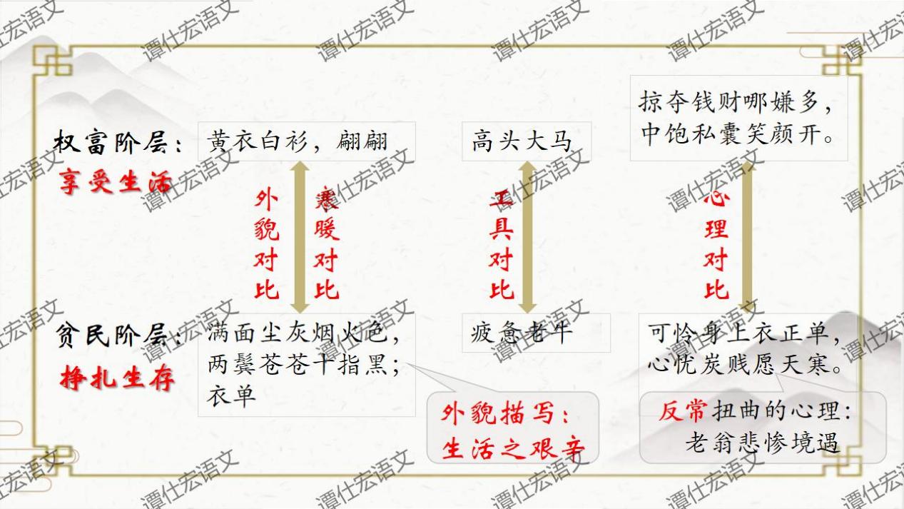 课件：一首来自中唐的底层悲歌《卖炭翁》_15