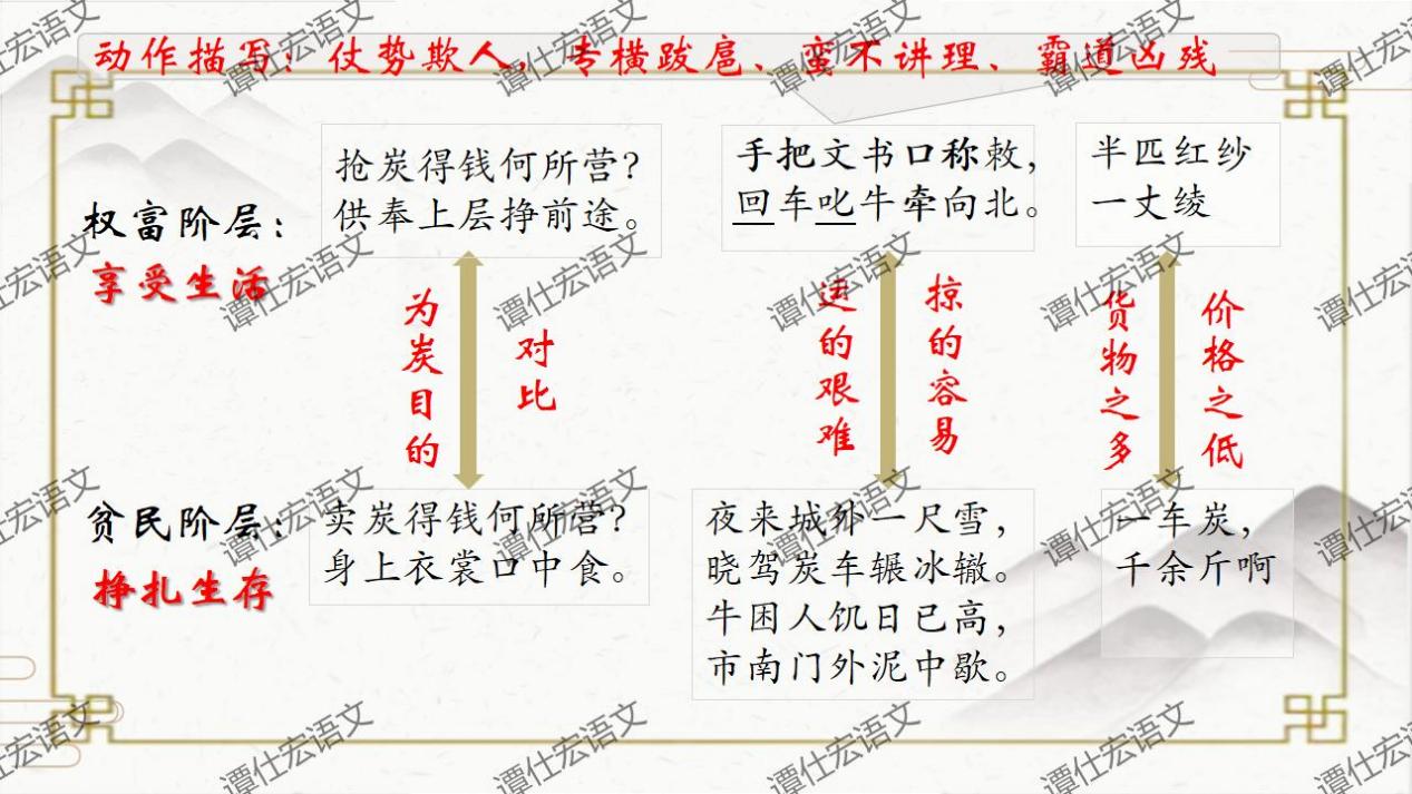 课件：一首来自中唐的底层悲歌《卖炭翁》_16