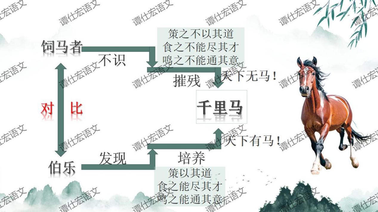 课件：由外而内，探千年不平之音—《马说》_11