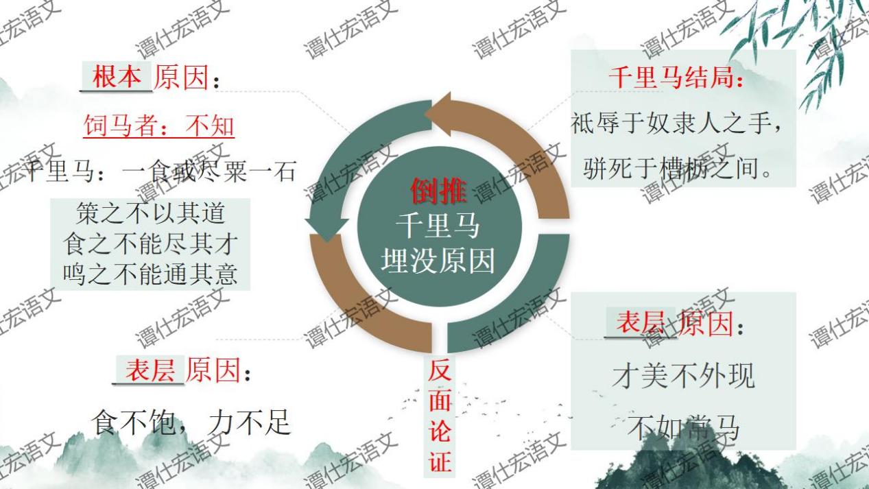 课件：由外而内，探千年不平之音—《马说》_10