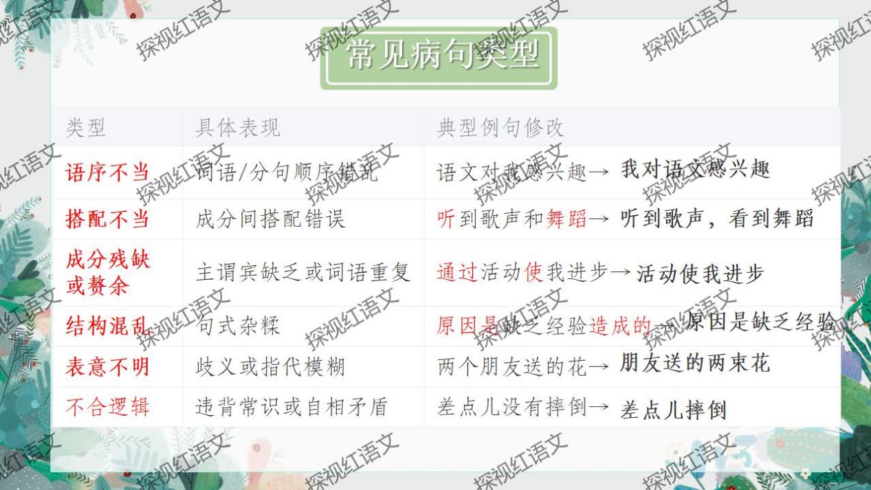 八下第一单元复习课件（词语+病句答题思路）_07