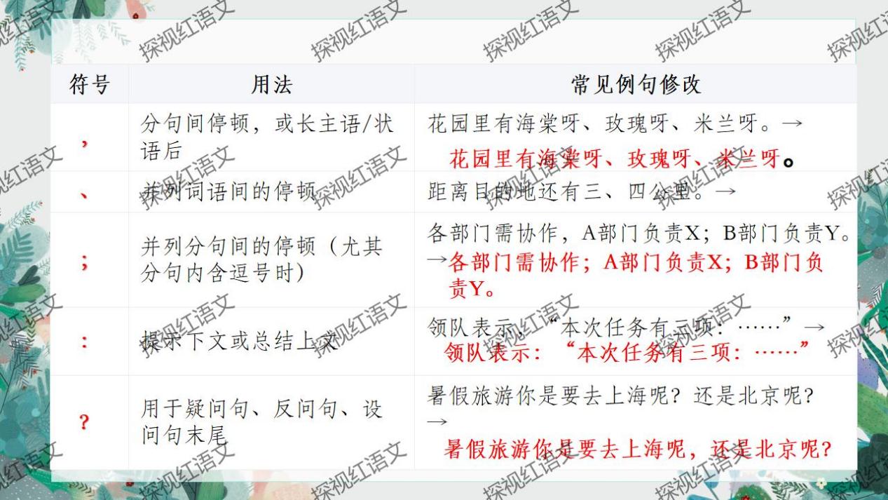 八下第二单元复习课件（标点+语序答题思路）_06