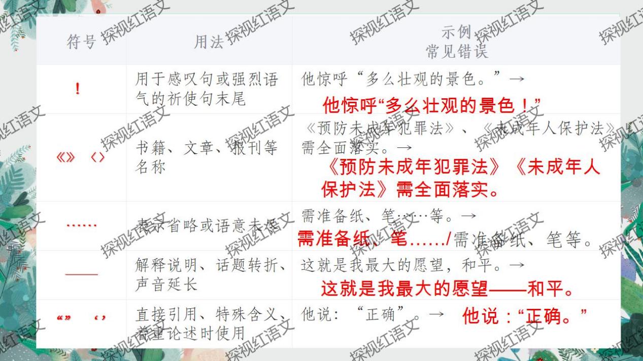 八下第二单元复习课件（标点+语序答题思路）_07